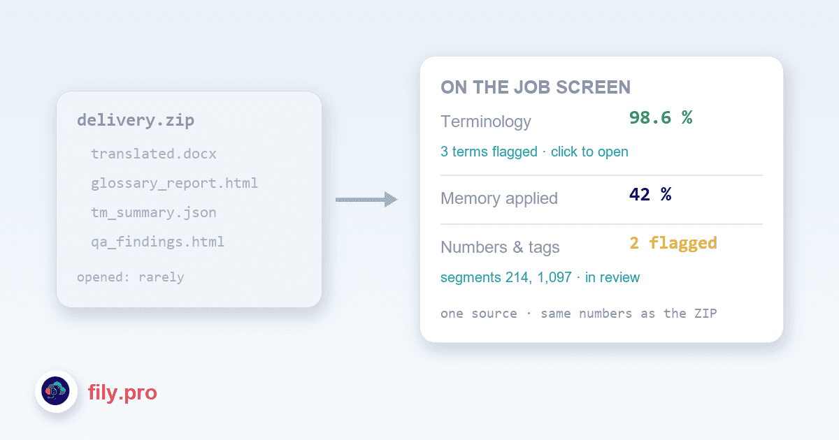 The report card was buried in the ZIP