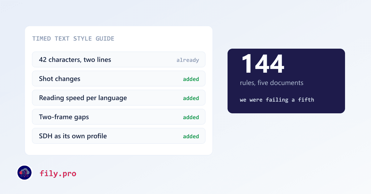 We read the whole style guide. All 144 rules.