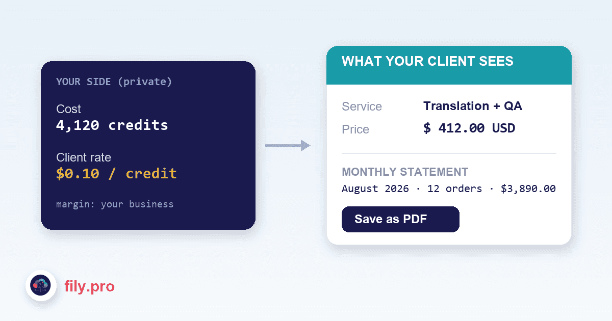 Your client sees your price. Never our credits.